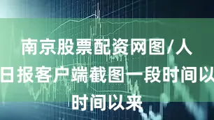 南京股票配资网图/人民日报客户端截图一段时间以来